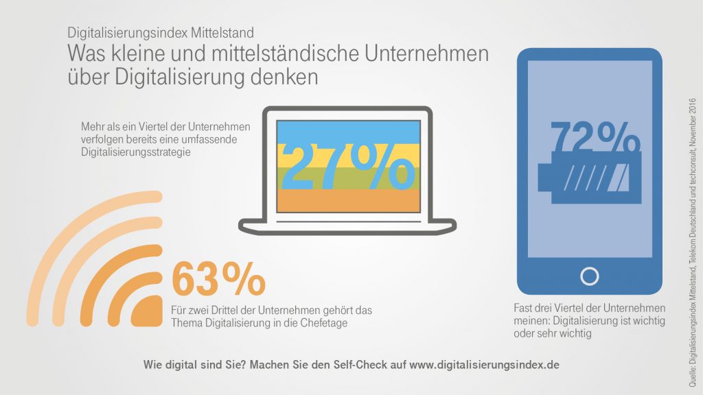 https://www.digitalisierungsindex.de/wp-content/uploads/2016/10/Infografik_Digitalisierungsindex_Gesamtergebnisse_Highlights-1024x576.jpg