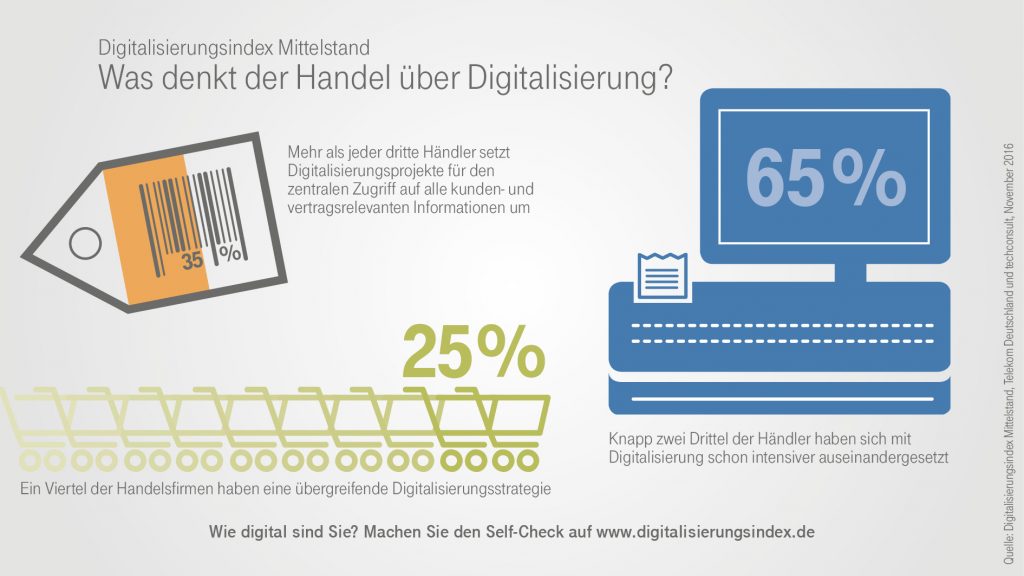https://www.digitalisierungsindex.de/wp-content/uploads/2016/10/Infografik_Digitalisierungsindex_Handel_Highlights-1024x576.jpg