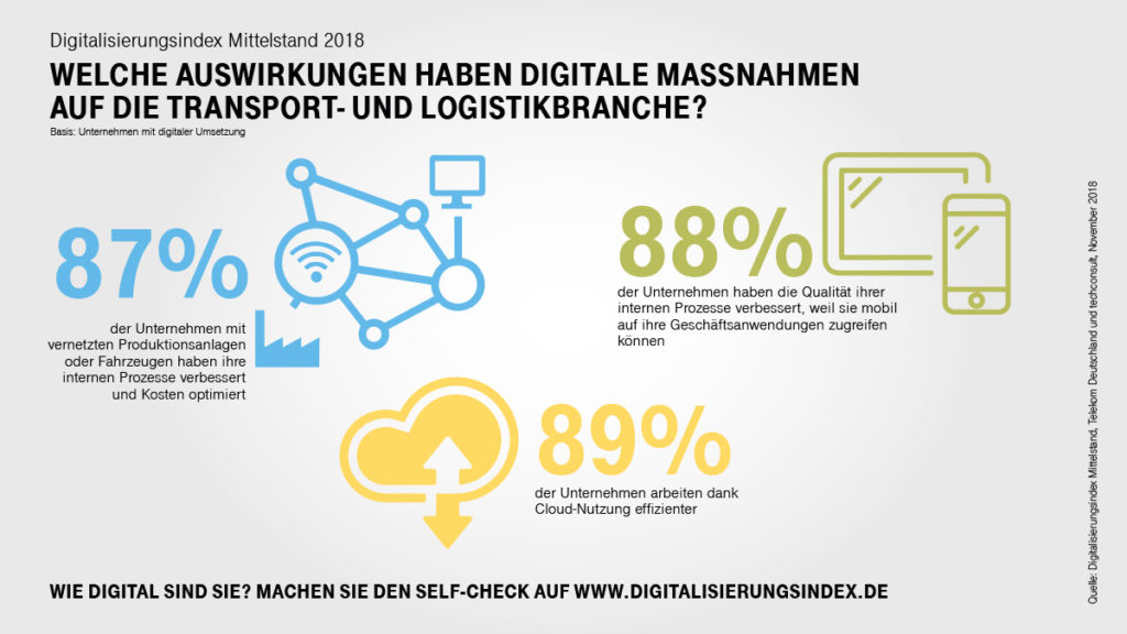 Die digitale Transformation im Transportwesen – Digitalisierungsindex