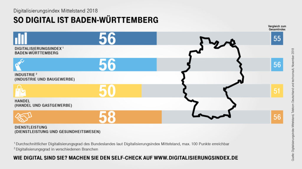 Digitalisierung In Baden Wurttemberg Digitalisierungsindex